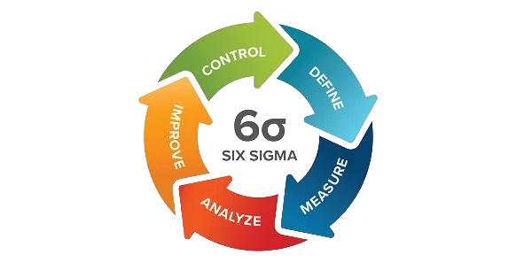 Six Sigma Training
